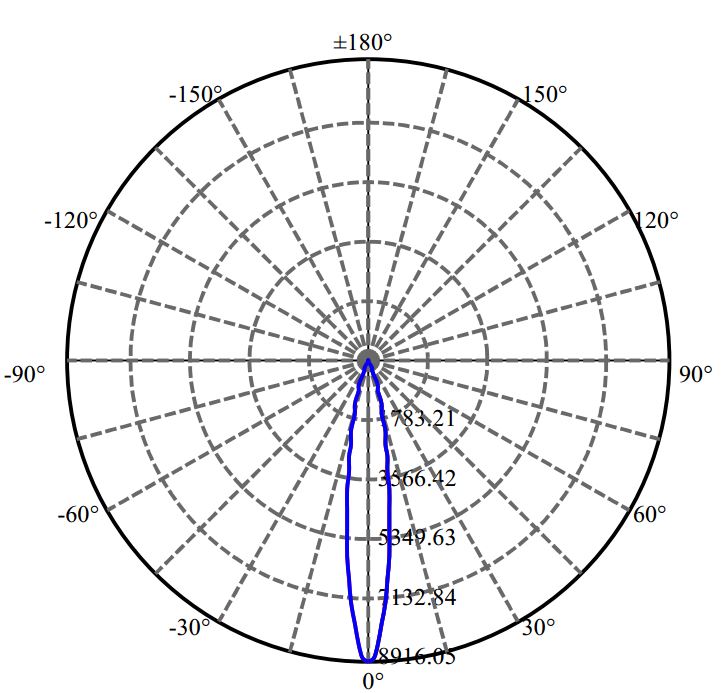 Nata Lighting Company Limited - Bridgelux V10B 1-1008-M